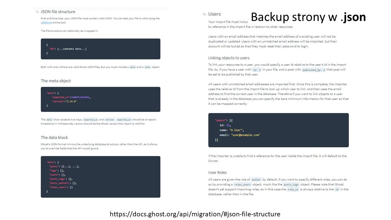 Jak działa backup strony w Ghost